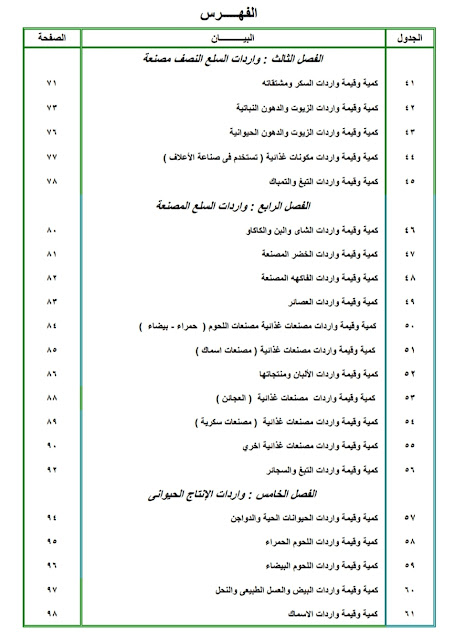 نشرة إحصاءات التجارة الخارجية للصادرات والواردات الزراعية عام ٢٠١٩م ، قطاع الشئون الاقتصادية ، وزارة الزراعة واستصلاح الأراضي ، جمهورية مصر العربية