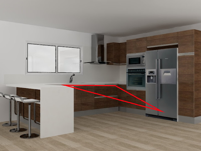 EL triángulo de trabajo en las cocinas