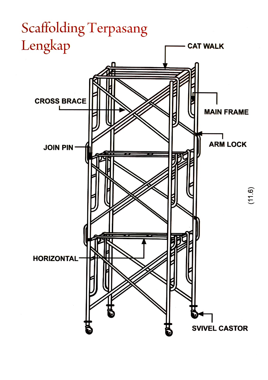 Mondello scaffolding