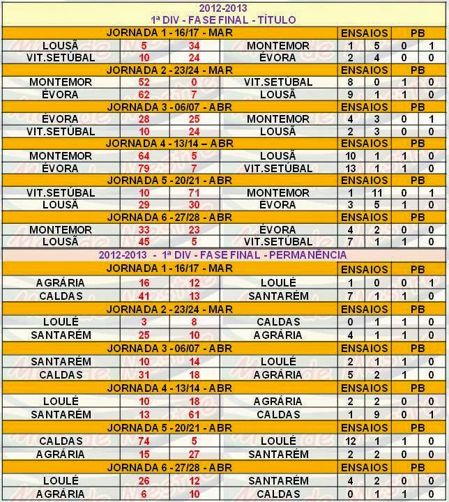 HISTÓRICO NACIONAL 1ª DIVISÃO 201213