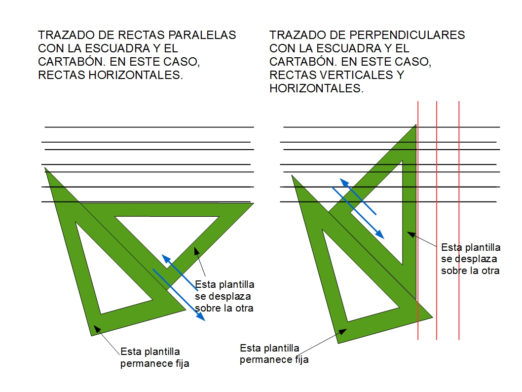 EL DOMINIO DEL DIBUJO: TA  de rectas paralelas y perpendiculares  con el uso de la escuadra y el cartabón. Primer ciclo de ESO.