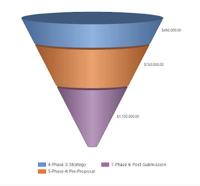 Sales funnel