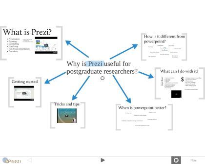 Update fonts in the entire presentation - Create - Prezi Community