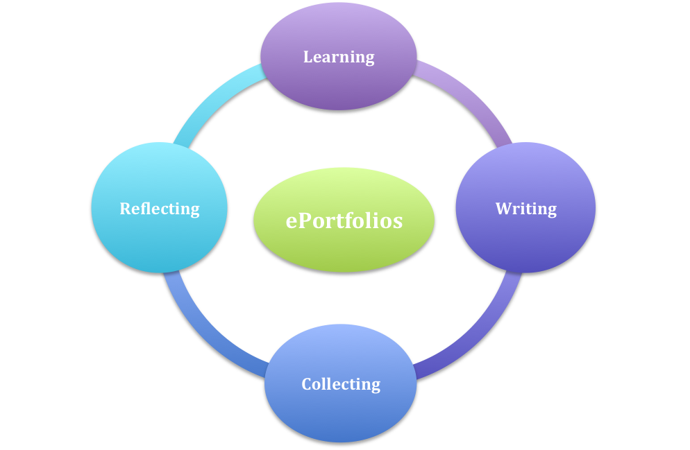 Two Reflective Teachers EPortfolios In The Classroom two-reflective-teachers-eportfolios-in-the-classroom