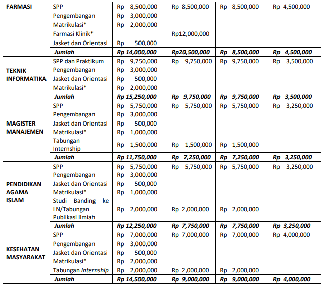 Biaya Kuliah Uad Yogyakarta 2021 Terbaru Masahen