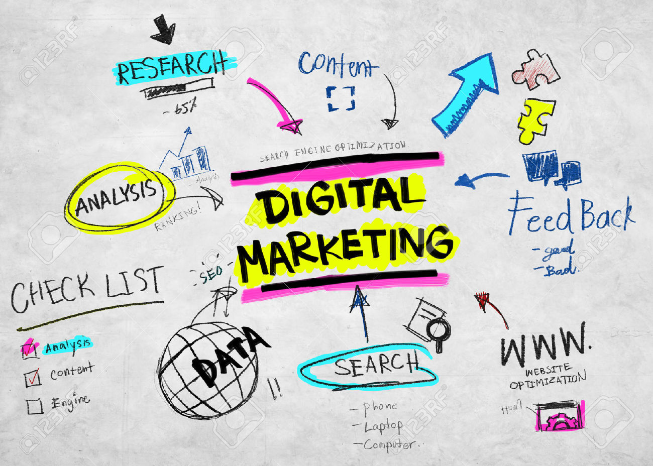 Digital Marketing Agency di Jakarta