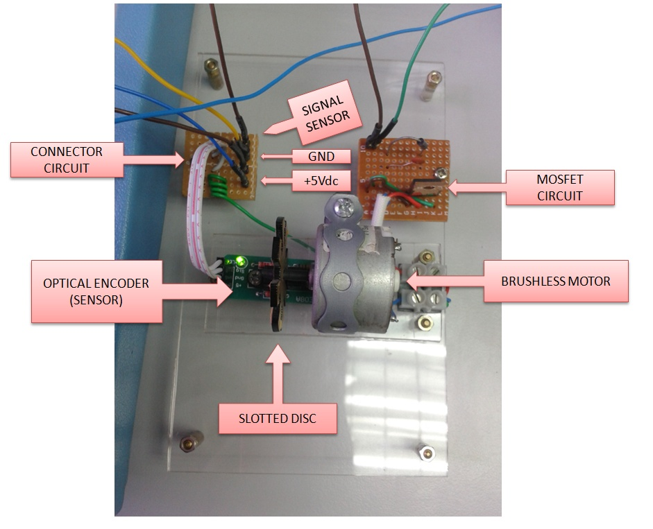 Final Year Project: Installation of Hardware