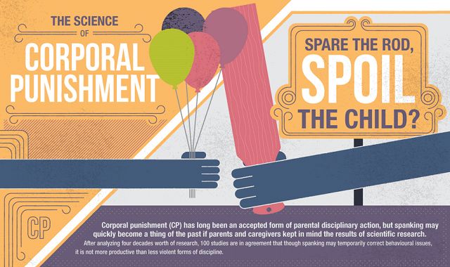 Image: The Science of Corporal Punishment