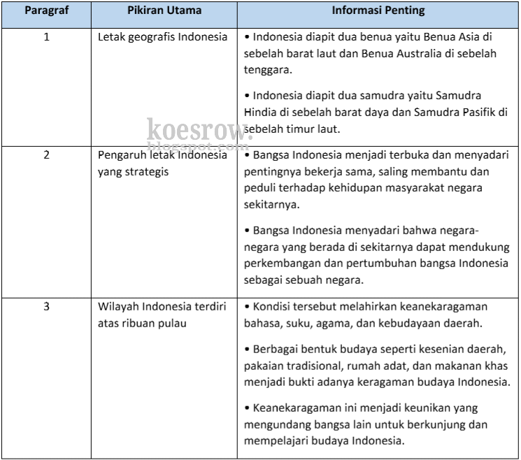 Lembar Kerja 4 Prakarya Kelas 8 Semester 2 Halaman 114 Revisi Baru