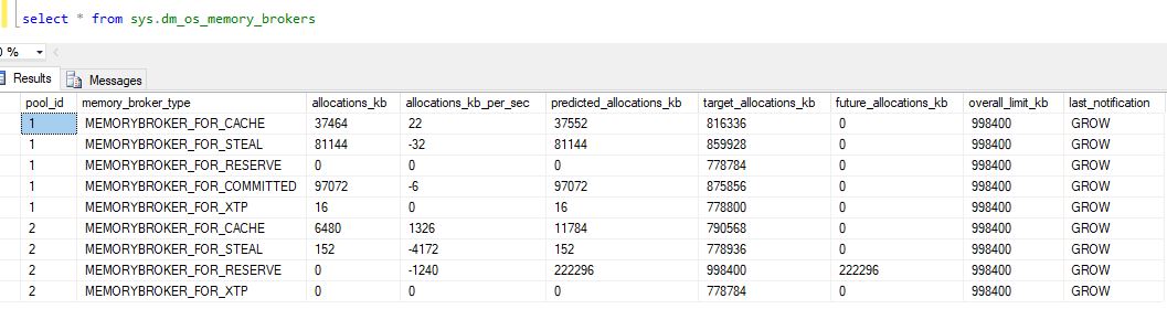 Its all about Database: SQL Server Memory Architecture