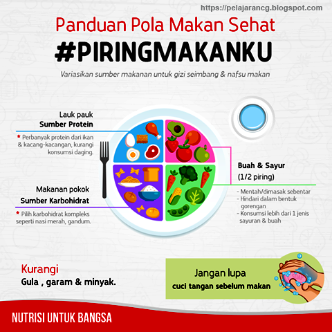 Pelajaran Pjok Materi Soal Pola Makan Sehat Bergizi Dan Seimbang Kelas 7 Sekolah Menengah Kurikulum Pelajaran