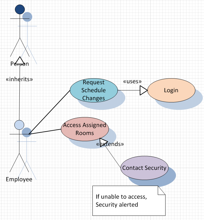 ITC Resources Use Cases