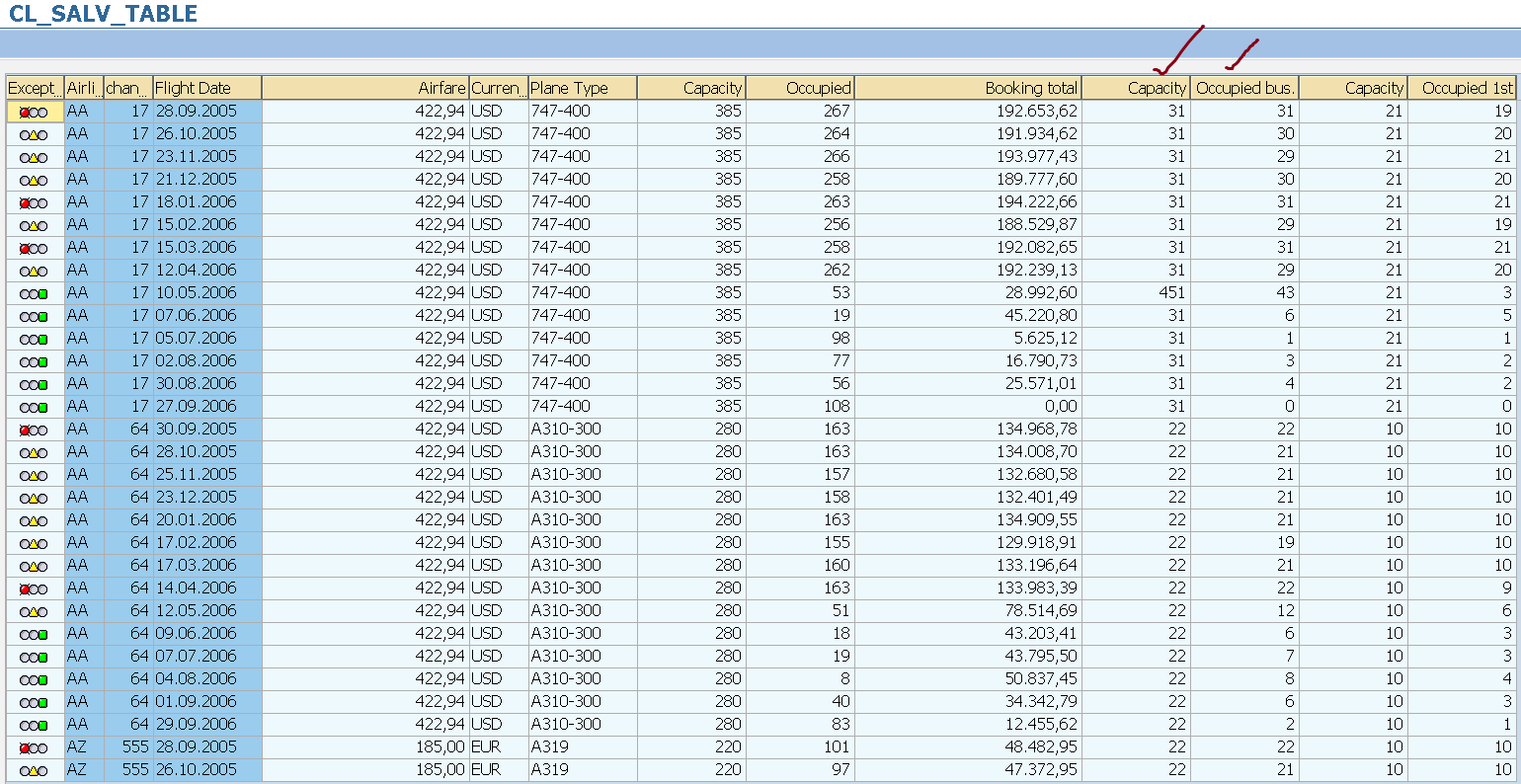 Gyan Factory SAP Technical Project support Showing Traffic light for