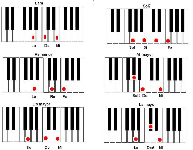 Aprender piano y guitarra Arabescos. Antiguo blog.