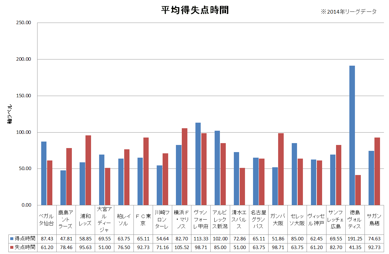 サッカーと運 確率と統計