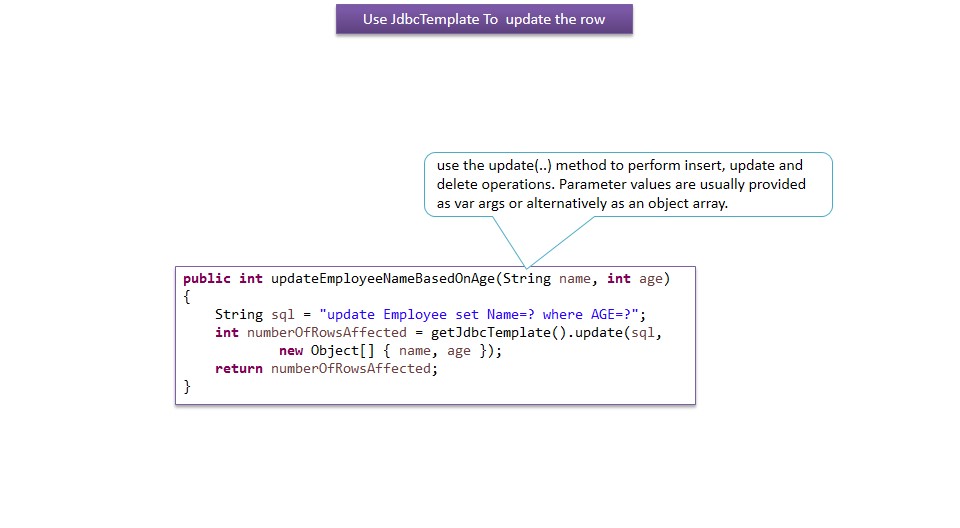 JAVA EE: Spring + JdbcTemplate + Update the rows with multiple ...