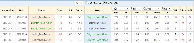 Dự đoán kèo cá độ Brighton vs Nottingham (0h45 ngày 13/8) Brighton2