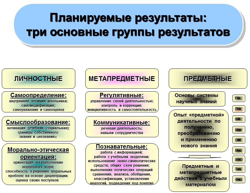 Предметные результаты освоения основной образовательной. Метапредметные по фгос. Метапредметным результатам относятся обзр. Метопредметные результат. Метапредметные умения примеры.