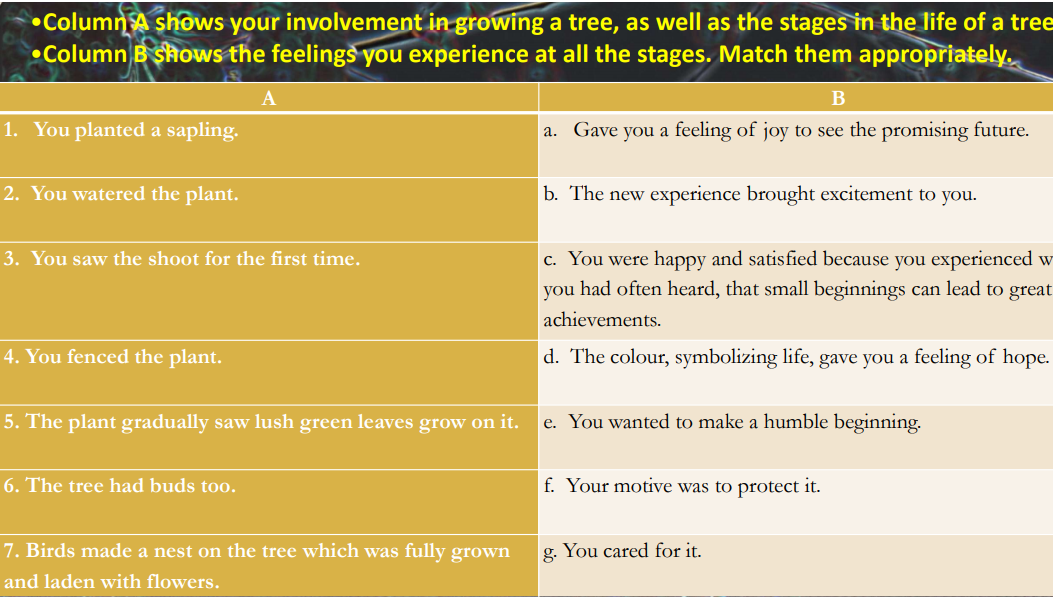 English Made Easy Std Xi Xii Xi 2 1 Cherry Tree Ice Breakers Brainstorming