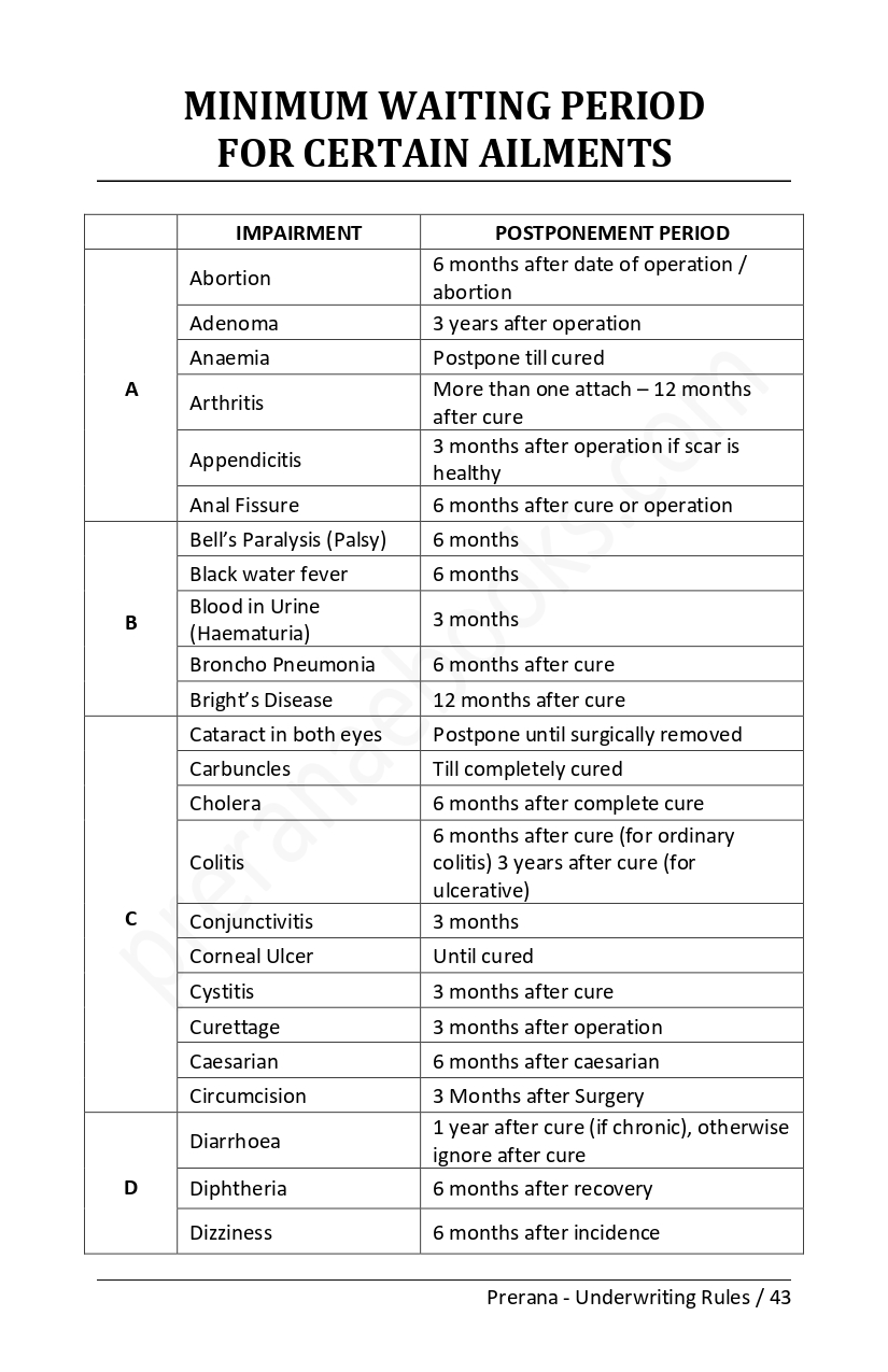 LIC policy - Illness minimum waiting period - Arthritis - Abortion - Appendcitis - Conjunctivitis - Caesarian - Circumcision - Diarrhoea  etc.,- Prerna Underwriting rules/ 43