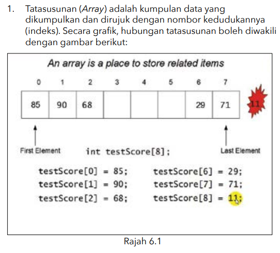 SAINS KOMPUTER & ASAS SAINS KOMPUTER: SK T4 : BAB 1 : NOTA 1.6.1 ...