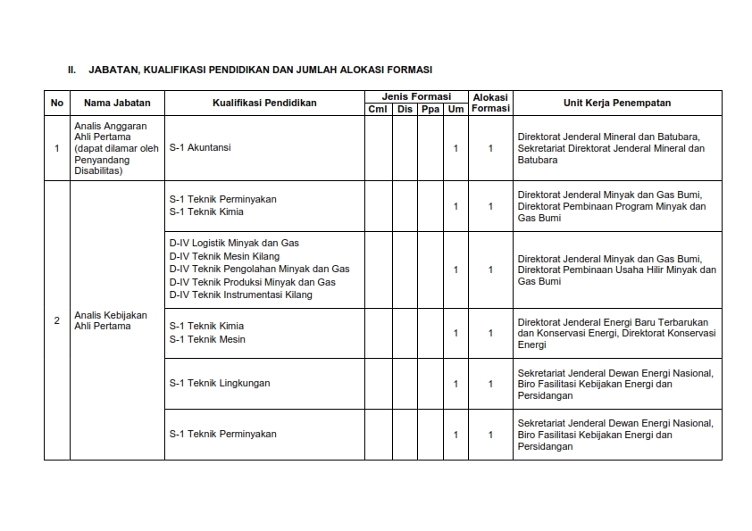 Contoh Soal Cpns Esdm Bakti Soal