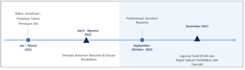 Asesmen Nasional Berbasis Komputer (ANBK) SMK Muhammadiyah Berbah
