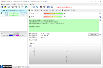 Hard Disk Sentinel