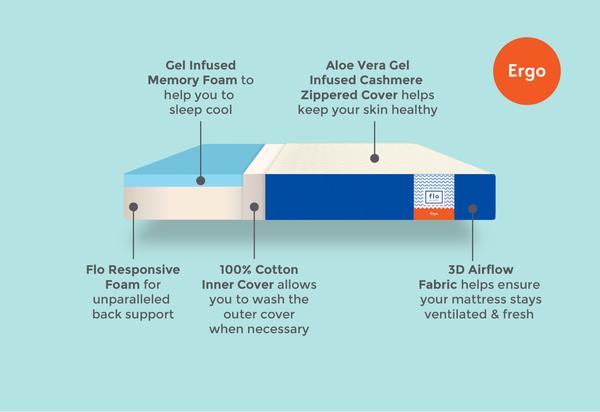 flo mattress near me