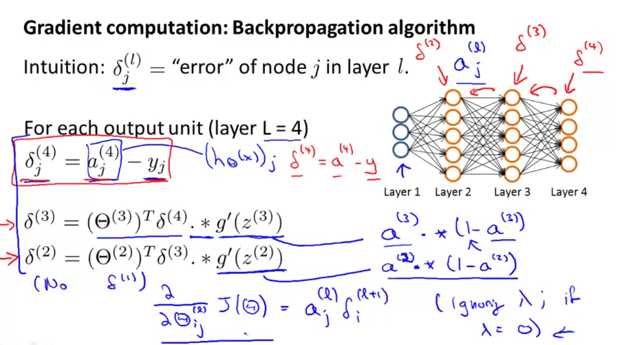 Backpropagation Algorithm 2
