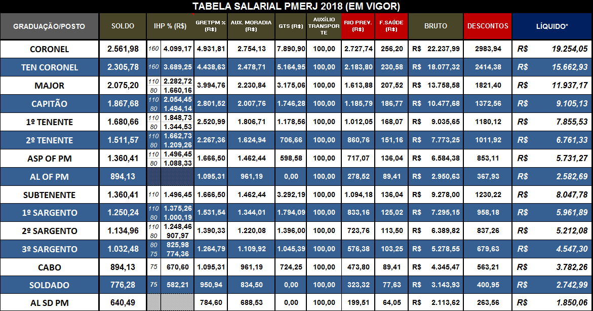 SEGURANÇA PÚBLICA FLUMINENSE TABELA SALARIAL PMERJ VIGÊNCIA JANDEZ