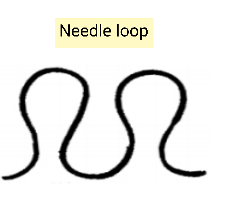 Textile Adviser Knit fabric, types of knit fabric and different terms