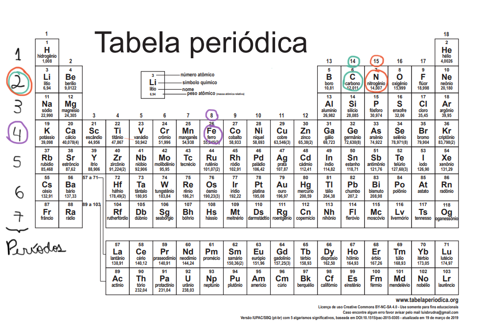 Eam Questoes Sobre Tabela Periodica O Lado Bom Da Quimica