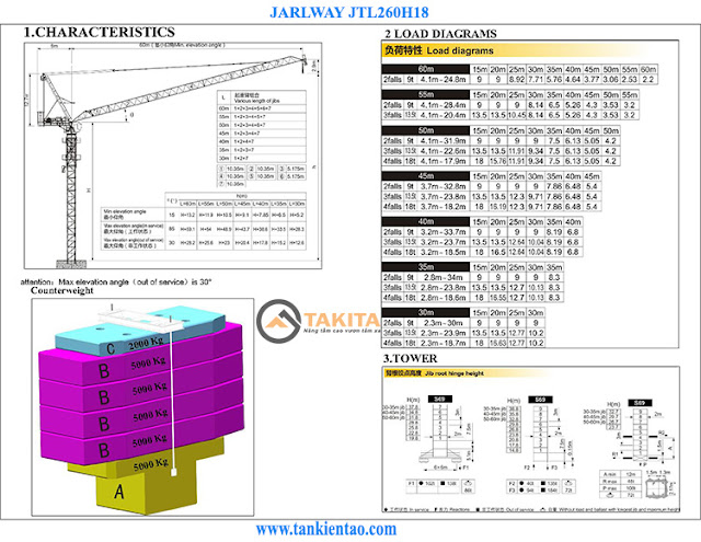 Thông số kỹ thuật cẩu tháp JTL260h18