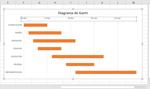 Diagrama de Gantt