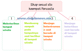 Sikap sesuai sila keempat Pancasila www.simplenews.me