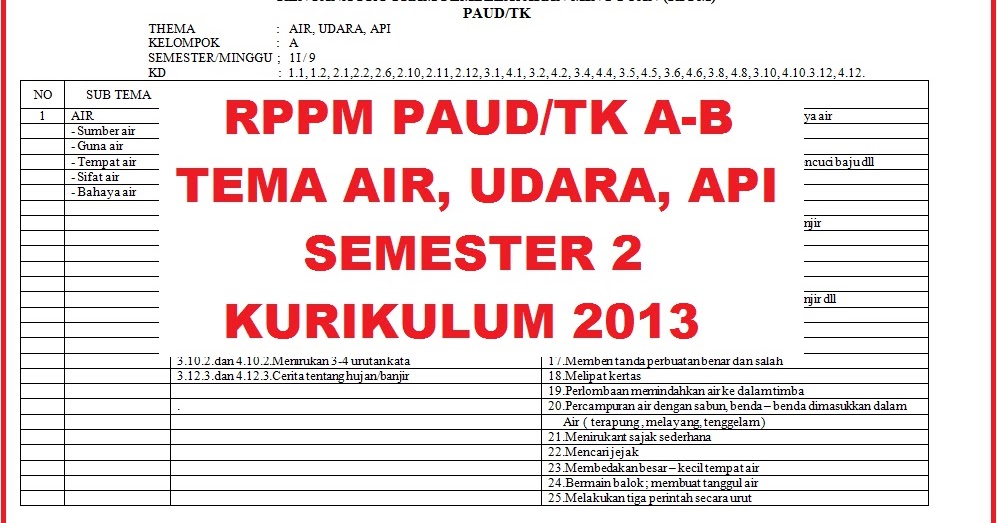 RPPM PAUD/TK AB TEMA AIR, UDARA, DAN API SEMESTER 2 RPPM PAUD/TK AB TEMA AIR, UDARA, DAN API SEMESTER 2