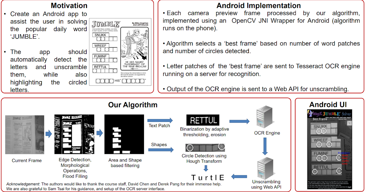Solving Word Jumbles