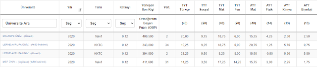 İlköğretim Matematik Öğretmenliği Başarı Sıralamaları ve Taban Puanları 2021 İlköğretim Matematik Öğretmenliği Başarı Sıralamaları ve Taban Puanları 2021