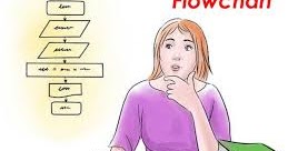 Flowchart dan Pseudocode