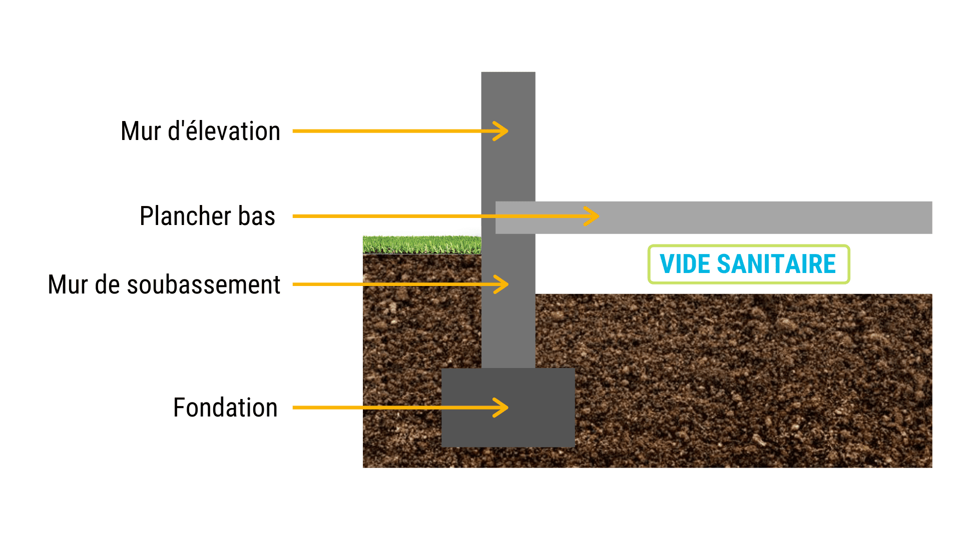 schema dalle beton image