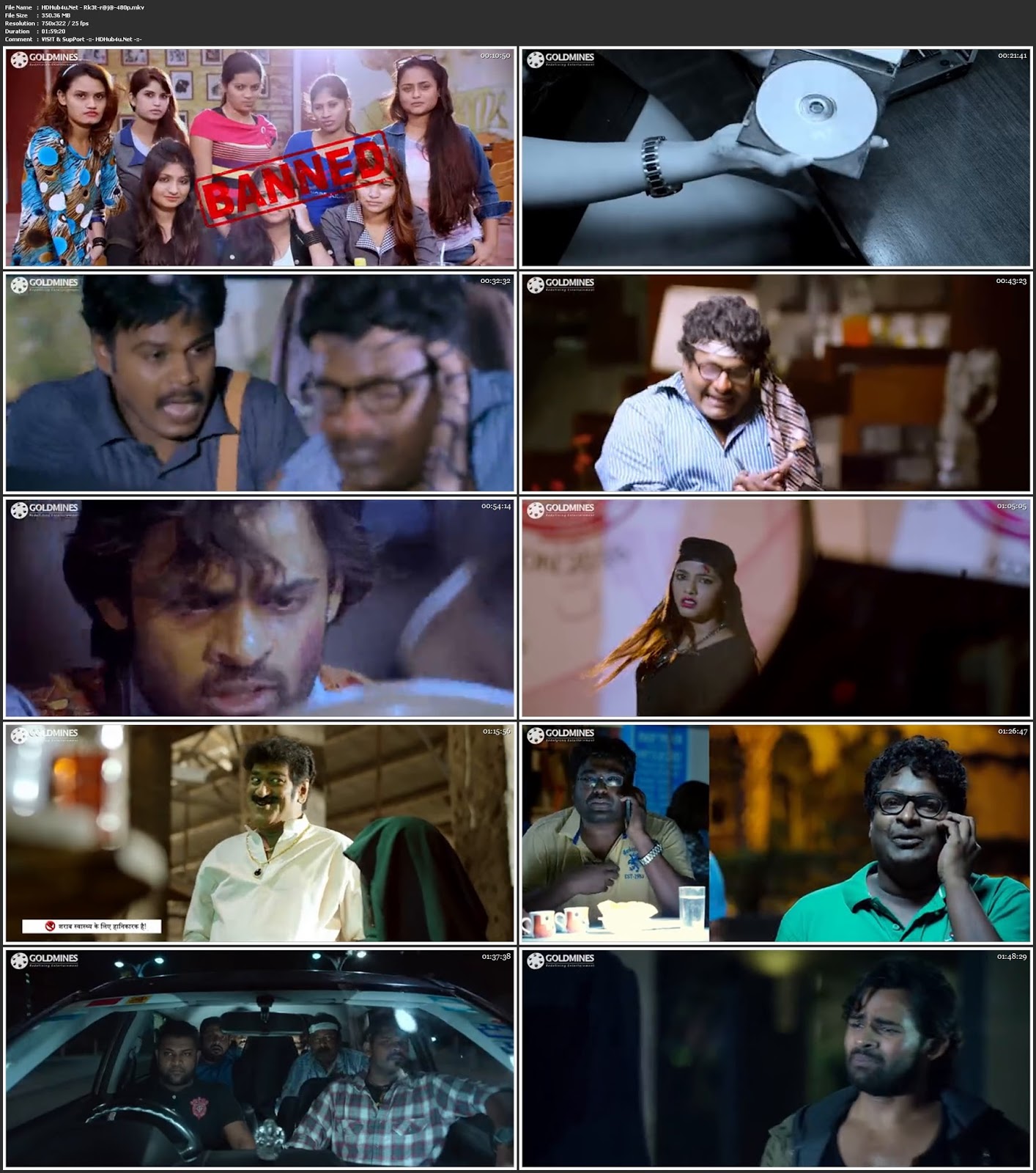Rocket Raja (Thikka) 2018 Hindi Dubbed 480p HDRip 350MB Download