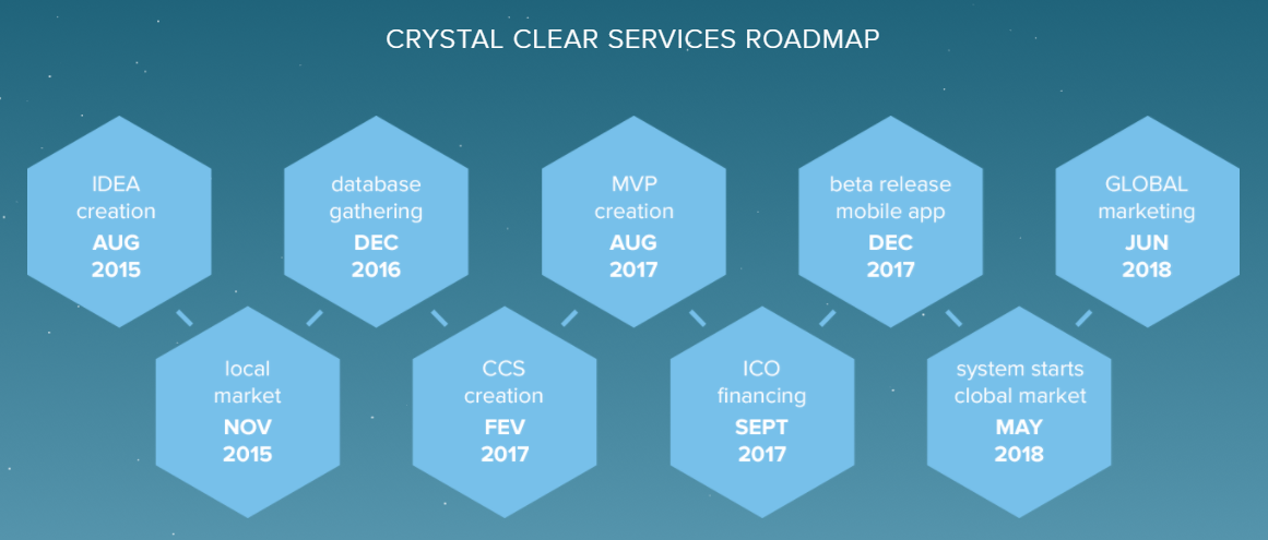 Clear service. Crystal методология. Семейство методологий Crystal. Crystal Clear методология. Модель Crystal Clear.