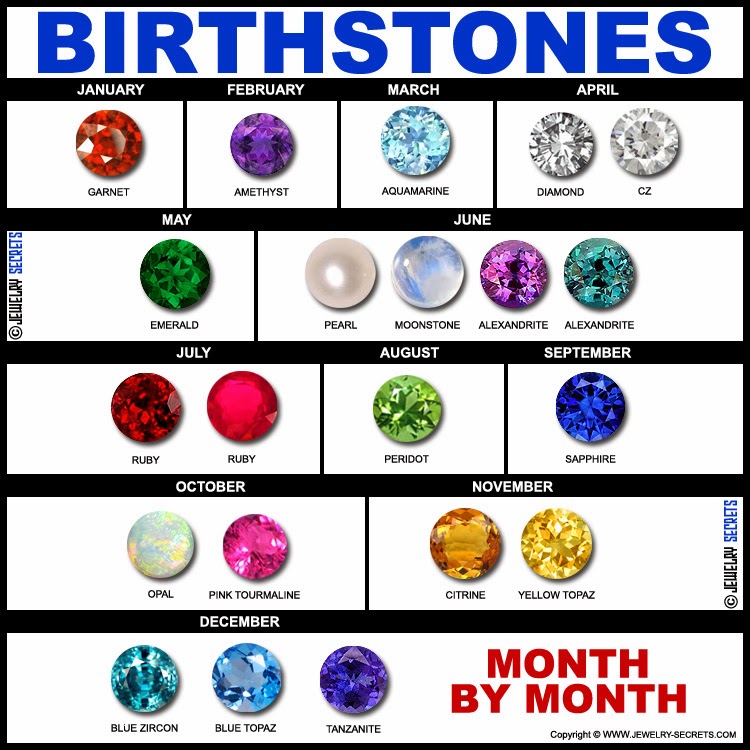 The Funky Logic Of C Birthstones