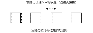 ランダムジッタ