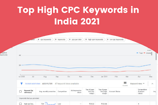  Top High CPC Keywords in India 2021