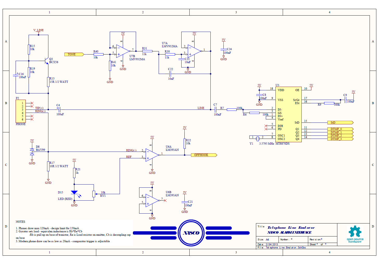 ludzinc: Design and Test
