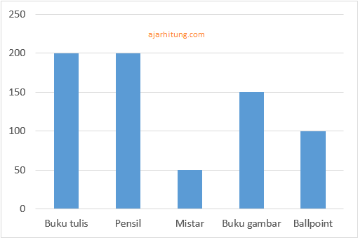 Latihan Soal Mencari Rata Rata Data Diagram Batang Ajar Hitung Latihan Soal Mencari Rata Rata Data Diagram Batang Ajar Hitung