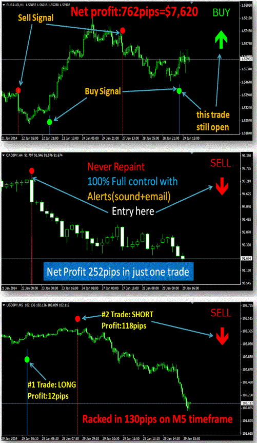 fx formula magic trading examples