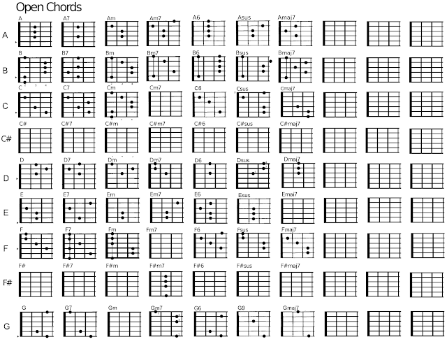 Guitar Chords: Chords Chart